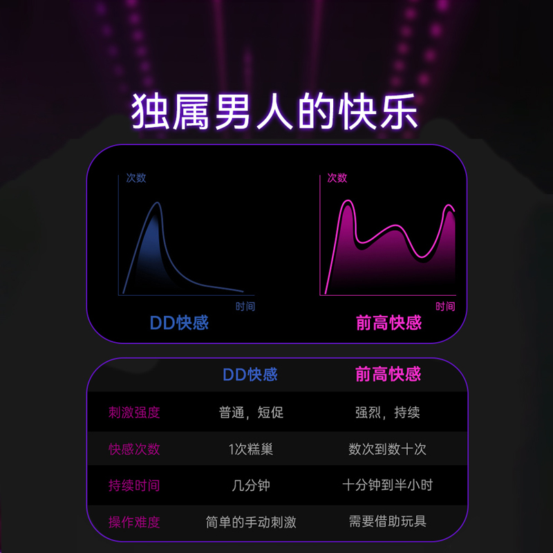 USB rechargeable dildo with powerful vibration, clitoral dual vibration, G-spot vibrator, massager.